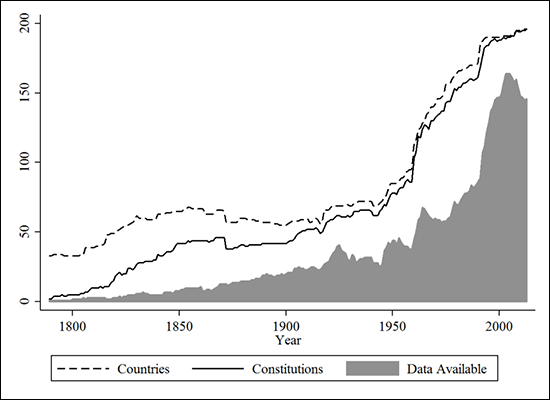 Relationship between characteristics data and chronology