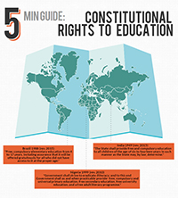 Constitutional Rights to Education