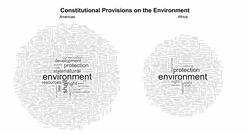Environment Word Cloud