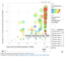 Rights Motion Chart